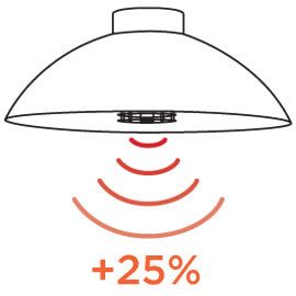 Lampa podłogowa-podgrzewacz DOME Black