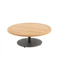 Stoliki kawowe VOLTA